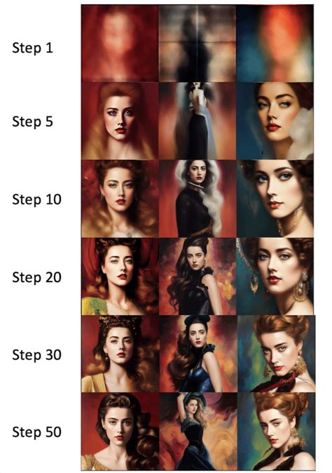 ultrasharp stable diffusion|hires steps stable diffusion.